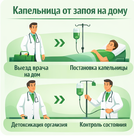 капельница от запоя в Агрызе в клинике Санати